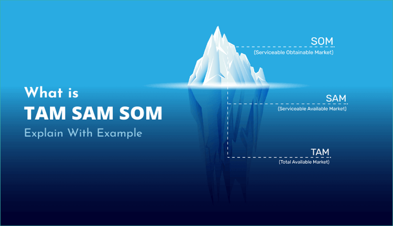 TAM SAM SOM Bangladesh, market sizing for startups, business plan Bangladesh, startup valuation Bangladesh, market research for startups, how to calculate TAM SAM SOM, entrepreneurship Bangladesh, Bangladesh startup ecosystem, business strategy for startups, Dhaka startup scene, Chaldal business model, 10 Minute School success story, Pathao business strategy, overcoming startup failure, realistic business planning, venture capital Bangladesh, how to write a business plan for an ed-tech company in Bangladesh, calculating serviceable obtainable market for a food delivery app in Dhaka, TAM SAM SOM framework for students and professionals, market research methods for new businesses in Bangladesh, difference between TAM, SAM, and SOM explained, funding a startup in Bangladesh, how to avoid overinflating a business idea, data-driven business planning for a Bangladeshi startup, TAM SAM SOM examples in South Asia