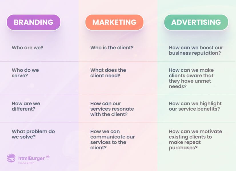 Key differences between branding and marketing, How branding influences marketing success, Role of branding in business growth, Effective marketing strategies for small businesses, Building a strong brand identity in competitive markets, Impact of digital transformation on branding and marketing in Bangladesh, Case studies of successful branding in Bangladesh, Actionable insights for brand building, Understanding consumer psychology in marketing, The future of branding and marketing