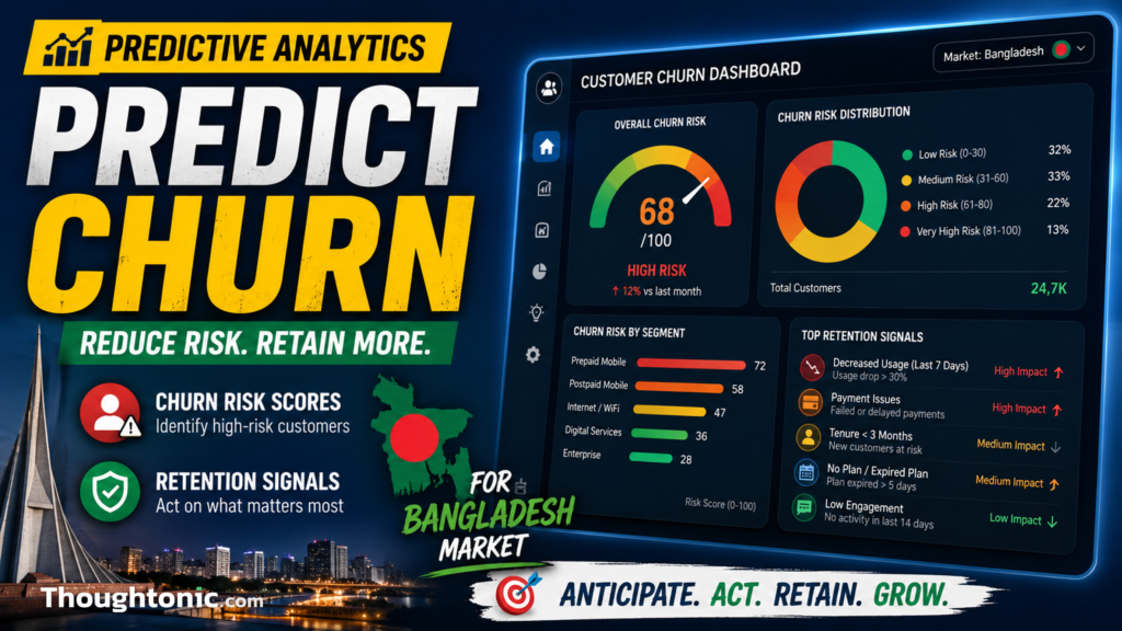 Predictive analytics dashboard showing customer churn risk scores and retention signals for Bangladesh market