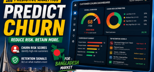 Predictive analytics dashboard showing customer churn risk scores and retention signals for Bangladesh market