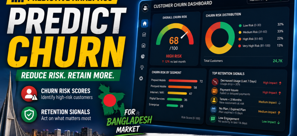 Predictive analytics dashboard showing customer churn risk scores and retention signals for Bangladesh market